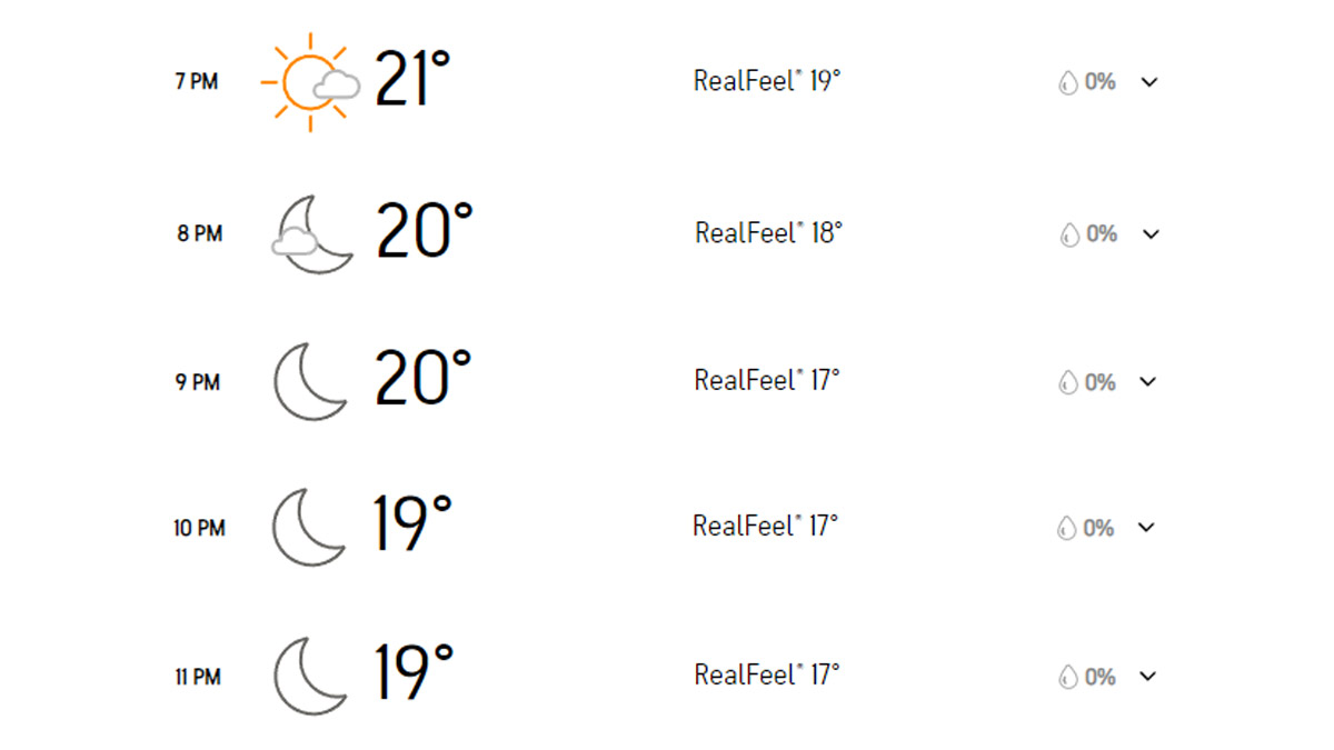 PBKS vs CSK, Dharamsala Weather, Rain Forecast and Pitch Report: Here’s ...