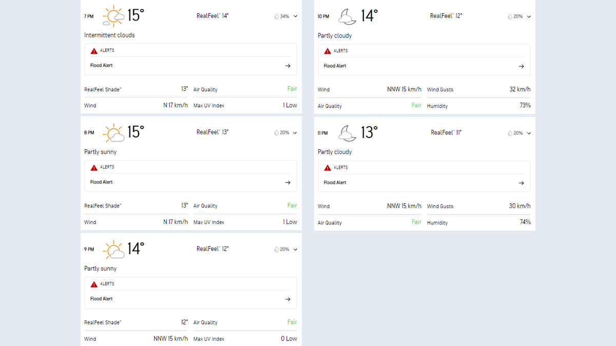 ENG vs PAK 4th T20I 2024, Londres Weather Live: Rain jogará Spoilsport na partida de críquete Inglaterra x Paquistão no The Oval?