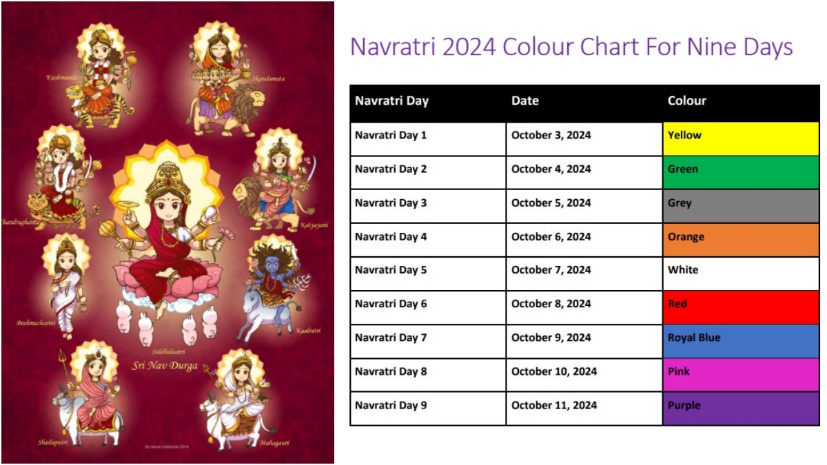 Navratri 2024 Goddess, Colours and Dates Which Form of Maa Durga To