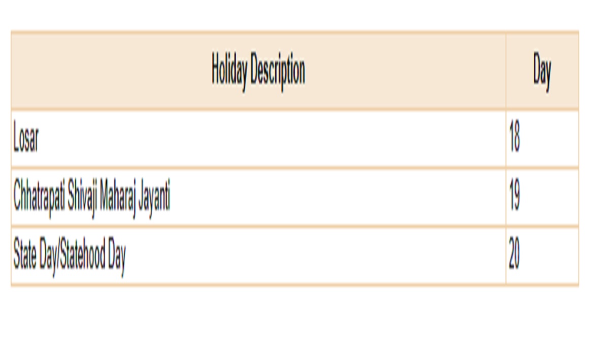 Bank Holiday 2026 List: RBI Releases Month-Wise Bank ...
