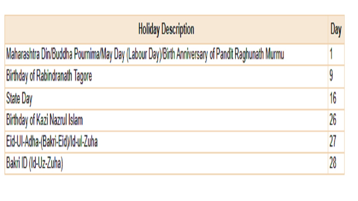 Bank Holiday 2026 List: RBI Releases Month-Wise Bank ...